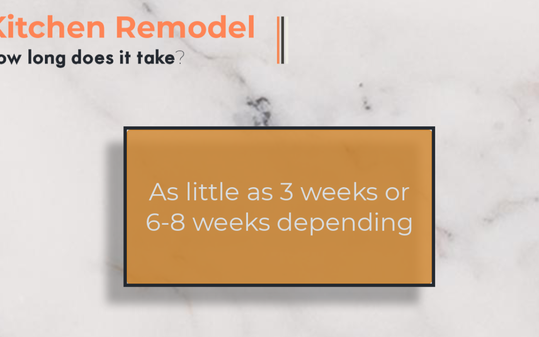 How long does it take for Kitchen Remodel?
